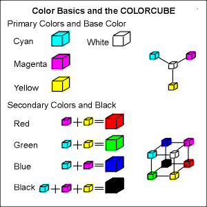 Color Basics