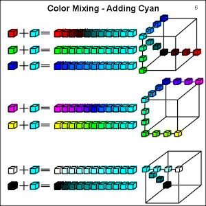 Color Mixing - Cyan
