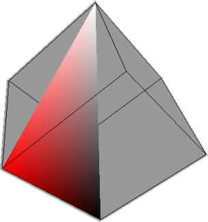 Red Hue in Cube